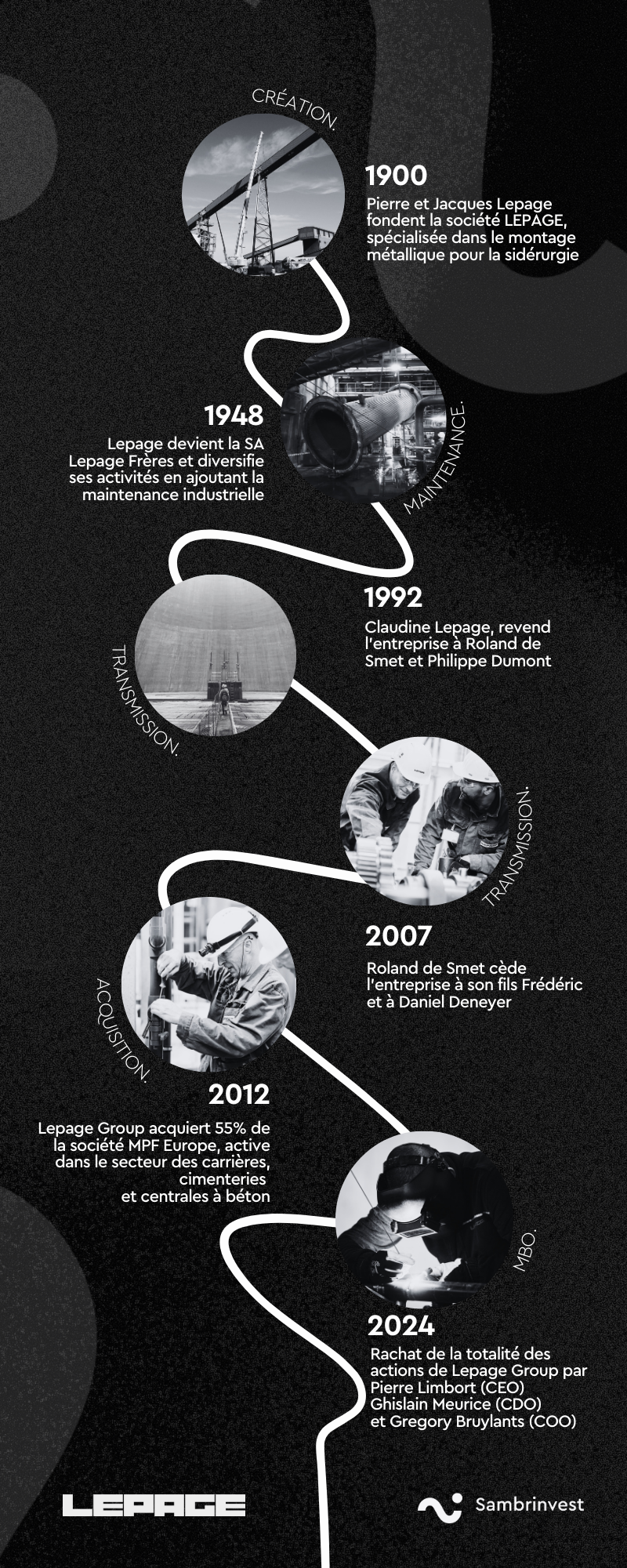 Infographie Lepage